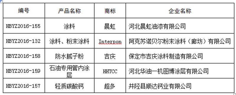 热固性粉末涂料：为什么它是未来涂装行业的首选？